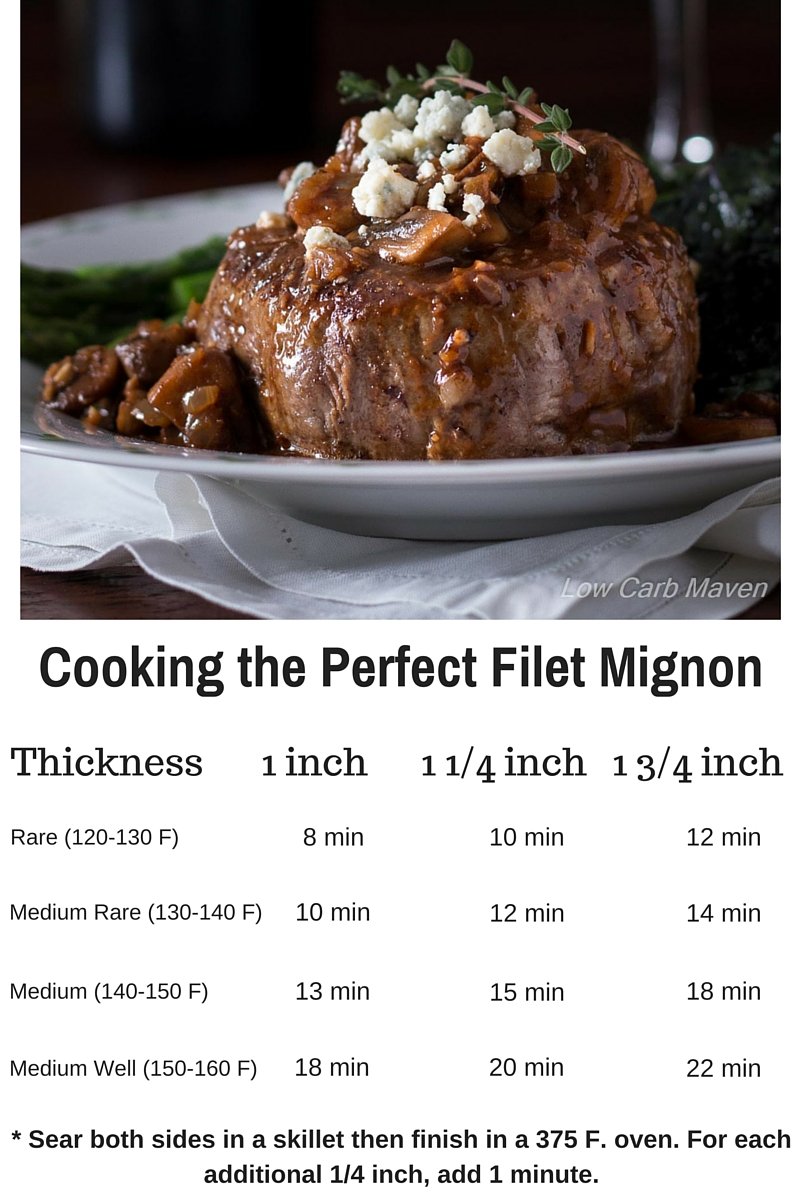 Use this handy cooking chart to cook the perfect filet. Low Carb Maven.com